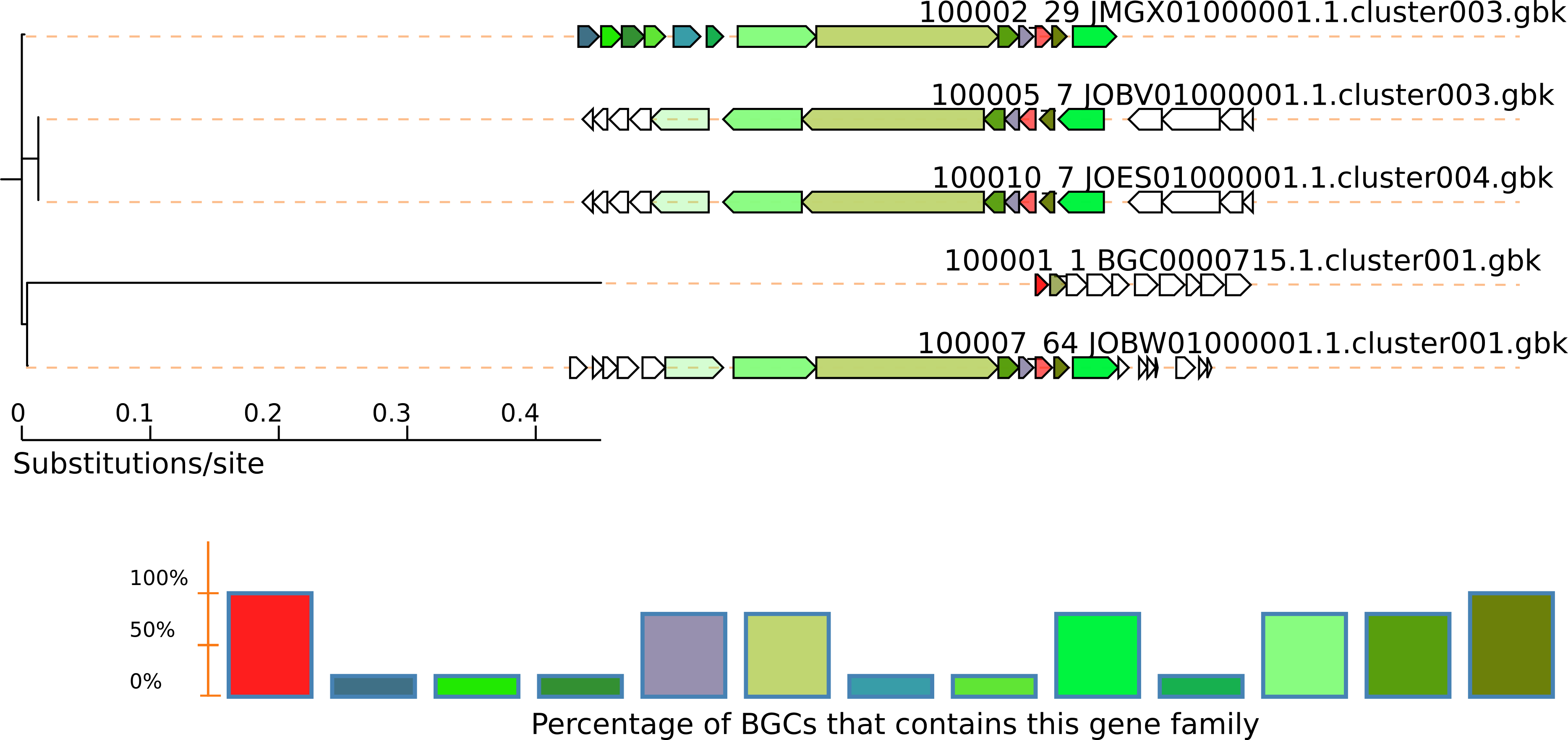 CORASON example